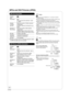 Page 6464
RQT8849
MP3s and Still Pictures (JPEG)
MP3 File Information
Still Picture (JPEG) Information
Playable 
discs[CD]
File format MP3
Files must have the extension “.mp3” 
or “.MP3”.
Number 
of folders 
(groups)Maximum number of folders (groups) 
recognizable:
99 folders (groups) (including the root 
folder)
Number of 
 les (tracks)Maximum number of  les (tracks) 
recognizable:
999  les (tracks) (Total number for all 
the MP3, JPEG and other type of  les.)
Bit rates 32 kbps to 320 kbps
Sampling...