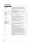 Page 7878
RQT8849
Error Messages
On the Unit’s DisplayPage
H
 , F 
(“ ” stands for a service 
number.) 
An error has occurred. The number following “H” or “F” depends 
on the status of the unit. Check the items below and in the 
Troubleshooting Guide. If the service number still does not 
disappear after the check, reset the unit ( 67, “To restore the unit if 
it freezes”).
 
If the service numbers fail to clear, note the service numbers and 
contact a qualified service person.
RC   (“ ” stands for a...