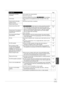 Page 7979
RQT8849
Reference
On the TVPage
Cannot  nish recording 
completely. 
The program was copy-protected.
 
The disc may be full.
 
There are already 99 recordings ([+R] [+R]DL] [+RW] 49 recordings).
Cannot play. 
 
You inserted an incompatible disc (discs recorded in PAL video, 
etc.).
Cannot record on the disc. 
 
The disc may be dirty or scratched.65
Unable to format.
Please check the disc.
Cannot record. Disc is full. 
 
[RAM] [-RW‹V›] [+RW] Create space by erasing unwanted recordings. 
Even if...