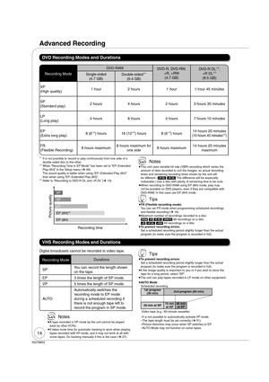 Page 1414
RQT8853
DVD Recording Modes and Durations
Advanced Recording
EP (6H)2
EP (8H)
LP
SP
XP
Recording time
Picture quality
1  It is not possible to record or play continuously from one side of a 
double sided disc to the other.
2  When “Recording Time in EP Mode” has been set to “EPExtended 
Play (6H)” in the Setup menu (¼ 49).
The sound quality is better when using “EPExtended Play (6H)” 
than when using “EPExtended Play (8H)”.
3  Refer to “Recording to DVD-R DL and +R DL” (¼ 13).
VHS Recording Modes...