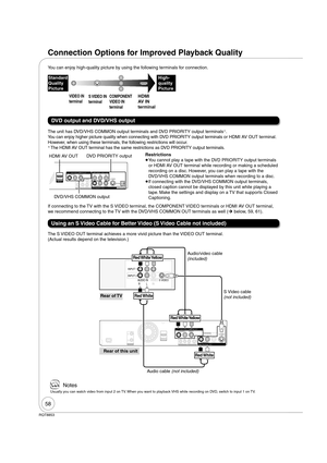 Page 5858
RQT8853
AC IN 
PRYPB
DIGITAL AUDIO OUT(PCM/BITSTREAM)VIDEOR-AUDIO-LR-AUDIO
VIDEO
VIDEO
R-AUDIO-L
-L
S VIDEO
AAU()
DVD/VHS COMMON OUT
DVD PRIORITY OUTDVD/VHS COMMON OUTVIDEOR-AUDIO-L
VIDEOOR-AUDIO-L
S VIDEO
DVD PRIORITY OUT
AUDIO INVIDEOINRLS VIDEO INPUT 1
INPUT 2
RFOUT
RFINCOMPONENT VIDEO OUT
IN1
Rear of this unit Rear of TVAudio/video cable 
(included)
Red White Yellow Red White Yellow
Red White
Red White
The unit has DVD/VHS COMMON output terminals and DVD PRIORITY output terminals.
You can enjoy...