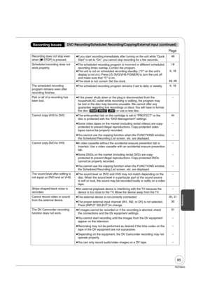 Page 8585
RQT8853
Reference
Recording does not stop even 
when [ STOP] is pressed. If you start recording immediately after turning on the unit while “Quick 
Start” is set to “On”, you cannot stop recording for a few seconds.48
Scheduled recording does not 
work properly. 
The scheduled recording program is incorrect or different scheduled 
recording times overlap. Correct the program.
 
The unit is not on scheduled recording standby. (“” on the unit’s 
display is not on.) Press [ DVD/VHS POWER] to turn...