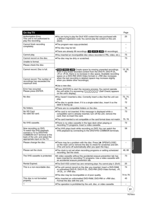 Page 9191
RQT8853
Reference
On the TVPage
Authorisation Error.
This unit is not authorized to 
play this recording. 
You are trying to play the DivX VOD content that was purchased with 
a different registration code. You cannot play the content on this unit. 
(DivX)25
Cannot  nish recording 
completely. 
The program was copy-protected.
 
The disc may be full.
 
There are already 99 recordings ([+R] [+R]DL] [+RW] 49 recordings).
Cannot play. 
 
You inserted an incompatible disc (discs recorded in PAL video,...