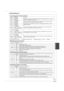 Page 5353
RQT8853
U.S. TV Rating (U.S. TV Programs Ratings)
TV-NR[Viewable]
[Blocked]Not Rated.
TV-Y[Viewable]
[Blocked]All children. The themes and elements in this program are speci cally designed for a very young 
audience, including children from ages 2–6.
TV-Y7[FV Blocked] 
[Viewable]
[Blocked]Directed to older children. Themes and elements in this program may include mild physical or 
comedic violence, or may frighten children under the age of 7.
TV-G[Viewable]
[Blocked]General audience. It contains...