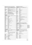 Page 6969
RQT8853
Connection and Setting
Remote Control Codes for the TV (Continued)
Manufacturer Code
Sva 0587 / 0748 / 0768 / 0865 / 0870 / 0871 / 0872
Sylvania0020 / 0028 / 0030 / 0054 / 0065 / 0096 / 0171 / 
0381
Symphonic 0171 / 0180
Syntax-Brillian 1007 / 1144 / 1240 / 1255 / 1257 / 1258 / 1331
Tatung 0003 / 0049 / 0055 / 0396 / 1756
Thomson 0209 / 0210 / 0047
Toshiba 0036 / 0060 / 0149 / 0154 / 0156 / 0650 / 0832 / 
0845 / 1156 / 1256 / 1265 / 1356 / 1656 / 1704
Ultra Products 0391
Viewsonic 0857 /...