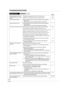 Page 8080
RQT8853
Cannot operate the TV or Set 
Top Box with the unit’s remote 
control. 
Change the manufacturer code on the remote control.68
 
Select TV or Set Top Box mode on the remote control.68
Cannot operate the DVD. 
 
Press [DRIVE SELECT] to select the DVD drive when operating 
DVDs or CDs.
– Make sure the TV is on the correct channel or input mode.7
Cannot operate the VHS. 
 
Press [DRIVE SELECT] to select the VHS drive when operating 
VHS cassettes. 
–Make sure the TV is on the correct channel...