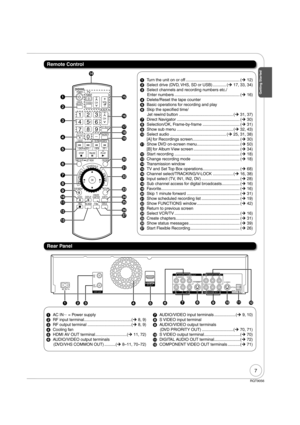 Page 77
RQT9056
POWER POWER
SLOW/SEARCH
SCHEDULE 
OK
FUNCTIONS 
TV/VIDEO
PAUSE STOP
3
2
1
6
5 4
9
8
7
0
REC MODE
RETURNSUB MENU
CM SKIP
DIRECT NAVIGATOR 
DISPLAY AUDIO
REC
DRIVE
 SELECT
F RecSTATUS
CHAPTERCREATE 
INPUT SELECT
DELETEFAVORITE
CH
CH
PLAY
VOL
A
B
DVD/VHS 
VCR/TV
TRACKING/V-LOCK
SKIP/INDEXREWFF
TIME SLIP/     JET REW
RESET
  Turn the unit on or off ................................................ (