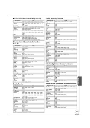 Page 6969
RQT9056
Remote Control Codes for the TV (Continued)
Manufacturer Code
Sva 0587 / 0748 / 0768 / 0865 / 0870 / 0871 / 0872
Sylvania0020 / 0028 / 0030 / 0054 / 0065 / 0096 / 0171 / 
0381
Symphonic 0171 / 0180
Syntax-Brillian 1007 / 1144 / 1240 / 1255 / 1257 / 1258 / 1331
Tatung 0003 / 0049 / 0055 / 0396 / 1101 / 1756
Thomson 0209 / 0210 / 0047
Toshiba 0036 / 0060 / 0149 / 0154 / 0156 / 0650 / 0832 / 
0845 / 1156 / 1164 / 1256 / 1265 / 1356 / 1656 / 
1704
Ultra 0391
Viewsonic 0857 / 0864 / 0885 / 1755...