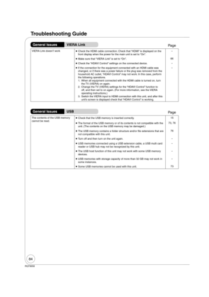 Page 8484
RQT9056
PageGeneral IssuesVIERA Link 
VIERA Link doesn’t work
  Check the HDMI cable connection. Check that “HDMI” is displayed on the 
front display when the power for the main unit is set to “On”.
  Make sure that “VIERA Link” is set to “On”.66
  Check the “HDAVI Control” settings on the connected device.
  If the connection for the equipment connected with an HDMI cable was 
changed, or if there was a power failure or the plug was removed from the 
household AC outlet, “HDAVI Control” may not...