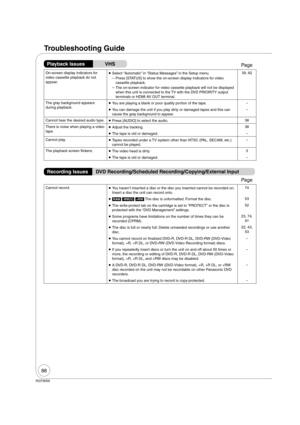 Page 8888
RQT9056
Cannot record. 
  You haven’t inserted a disc or the disc you inserted cannot be recorded on. 
Insert a disc the unit can record onto.74
  [RAM] [-RW‹V›] [+RW] The disc is unformatted. Format the disc.53
  The write-protect tab on the cartridge is set to “PROTECT” or the disc is 
protected with the “DVD Management” settings.52
  Some programs have limitations on the number of times they can be 
recorded (CPRM).23, 74, 
91
  The disc is full or nearly full. Delete unneeded recordings or...