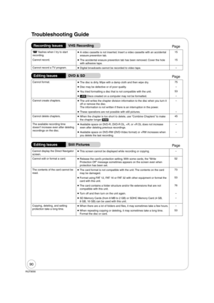 Page 9090
RQT9056
Cannot display the Direct Navigator 
screen. This screen cannot be displayed while recording or copying.
Cannot edit or format a card. 
 Release the card’s protection setting. With some cards, the “Write 
Protection Off ” message sometimes appears on the screen even when 
protection has been set.52
The contents of the card cannot be 
read. The card format is not compatible with the unit. The contents on the card 
may be damaged.73
 Format using FAT 12, FAT 16 or FAT 32 with other equipment...