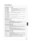 Page 6767
RQT9056
Parental Rating List
U.S. TV Rating (U.S. TV Programs Ratings)
TV-NR[Viewable]
[Blocked]Not Rated.
TV-Y[Viewable]
[Blocked]All children. The themes and elements in this program are speci cally designed for a very young 
audience, including children from ages 2–6.
TV-Y7[FV Blocked] 
[Viewable]
[Blocked]Directed to older children. Themes and elements in this program may include mild physical or 
comedic violence, or may frighten children under the age of 7.
TV-G[Viewable]
[Blocked]General...