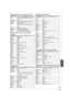 Page 6969
RQT9056
Remote Control Codes for the TV (Continued)
Manufacturer Code
Sva 0587 / 0748 / 0768 / 0865 / 0870 / 0871 / 0872
Sylvania0020 / 0028 / 0030 / 0054 / 0065 / 0096 / 0171 / 
0381
Symphonic 0171 / 0180
Syntax-Brillian 1007 / 1144 / 1240 / 1255 / 1257 / 1258 / 1331
Tatung 0003 / 0049 / 0055 / 0396 / 1101 / 1756
Thomson 0209 / 0210 / 0047
Toshiba 0036 / 0060 / 0149 / 0154 / 0156 / 0650 / 0832 / 
0845 / 1156 / 1164 / 1256 / 1265 / 1356 / 1656 / 
1704
Ultra 0391
Viewsonic 0857 / 0864 / 0885 / 1755...