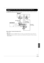 Page 7171
RQT9056
The COMPONENT VIDEO OUT terminals on this unit can be used for either interlace or progressive output (