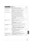 Page 8383
RQT9056
Cannot operate the TV or Set Top 
Box with the unit’s remote control.  Change the manufacturer code on the remote control.68
  Select TV or Set Top Box mode on the remote control.68
Cannot operate the DVD. 
  Press [DRIVE SELECT] to select the DVD drive when operating DVDs or 
CDs.
–  Make sure the TV is on the correct channel or input mode.17
Cannot operate the VHS. 
  Press [DRIVE SELECT] to select the VHS drive when operating VHS 
cassettes. 
– Make sure the TV is on the correct channel...