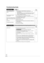 Page 8888
RQT9056
Cannot record. 
  You haven’t inserted a disc or the disc you inserted cannot be recorded on. 
Insert a disc the unit can record onto.74
  [RAM] [-RW‹V›] [+RW] The disc is unformatted. Format the disc.53
  The write-protect tab on the cartridge is set to “PROTECT” or the disc is 
protected with the “DVD Management” settings.52
  Some programs have limitations on the number of times they can be 
recorded (CPRM).23, 74, 
91
  The disc is full or nearly full. Delete unneeded recordings or...