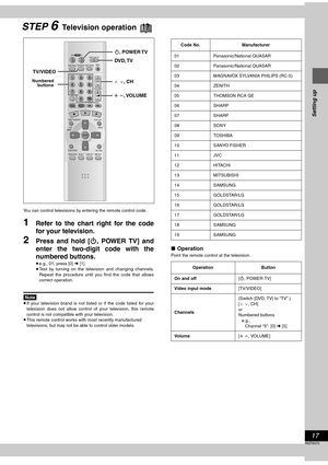 Page 1717
RQT6570
Setting up
STEP 6  Television operation !?
You can control televisions by entering the remote control code.
1Refer to the chart right for the code
for your television.
2Press and hold [Í, POWER TV] and
enter the two-digit code with the
numbered buttons.
≥e.g., 01, press [0] ➜ [1].
≥Test by turning on the television and changing channels.
Repeat the procedure until you find the code that allows
correct operation.
[Note]
≥If your television brand is not listed or if the code listed for your...