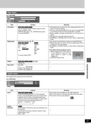 Page 51Advanced operation
51
RQT6570
e.g., DVD-RAM
Not available when playing CDs and Video CDs.
e.g., DVD-Video
Play menu
Disc
Video
Audio
PlayA-B repeat
Repeat play
Marker
OFF
 
† †
† † † † † † † † † †
1s10
Item Content Remarks
A-B repeat[HDD] [RAM] [DVD-R] [DVD-V]
You can repeat a section between points A and B 
within a program or title.
[ENTER] (star t point) ➜ [ENTER] (finish point)
To cancel: [ENTER]≥A-B repeat does not work if the disc’s elapsed play time is not
shown on the unit’s display.
≥The unit...