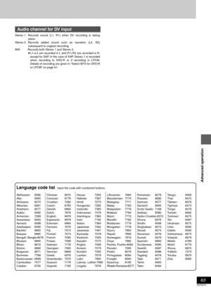 Page 63Advanced operation
63
RQT6570
Stereo 1 : Records sound (L1, R1) when DV recording is taking
place.
Stereo 2 : Records added sound such as narration (L2, R2)
subsequent to original recording.
MIX  :Records both Stereo 1 and Stereo 2.
≥L1+L2 are recorded in L and R1+R2 are recorded in R,
except for SAP. In the case of SAP, Stereo 1 is recorded
when recording to DVD-R or if recording in LPCM.
Details of recording are given in “Select MTS for DVD-R
or LPCM” on page 61.
Audio channel for DV input
Language...