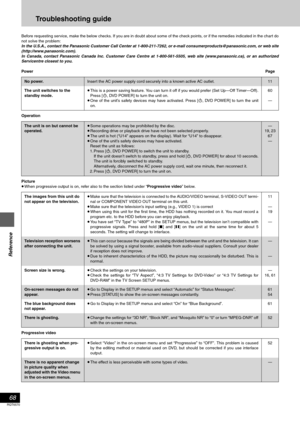 Page 68Reference
68
RQT6570
Troubleshooting guide
Before requesting service, make the below checks. If you are in doubt about some of the check points, or if the remedies indicated in the chart do
not solve the problem:
In the U.S.A., contact the Panasonic Customer Call Center at 1-800-211-7262, or e-mail consumerproducts@panasonic.com, or web site
(http://www.panasonic.com).
In Canada, contact Panasonic Canada Inc. Customer Care Centre at 1-800-561-5505, web site (www.panasonic.ca), or an authorized...
