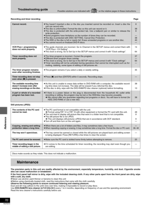 Page 70Reference
Troubleshooting guidePossible solutions are indicated with “ ” on the relative pages in these instructions.!?
70
RQT6570
Recording and timer recordingPage
Still pictures (JPEG)
The precision parts in this unit are readily affected by the environment, especially temperature, humidity, and dust. Cigarette smoke
also can cause malfunction or breakdown.
If the front panel half mirror is dirty, wipe with the included cleaning cloth. If any other parts apart from the front panel are dirty, wipe
with...