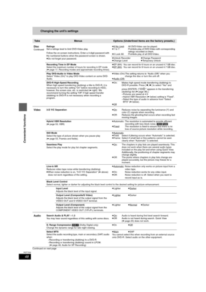 Page 4848
RQT7559
Convenient functions
Changing the unit’s settings
Continued on next page
 Ta b sMenusOptions (Underlined items are the factory presets.)
Disc
ContinuedRatings
Set a ratings level to limit DVD-Video play.
Follow the on-screen instructions. Enter a 4-digit password with 
the numbered buttons when the password screen is shown.
≥Do not forget your password.≥8 No Limit
: All DVD-Video can be played.
≥1 to 7: Prohibits play of DVD-Video with corresponding 
ratings recorded on them.
≥0 Lock All:...