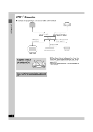 Page 66
RQT7559
Getting started
STEP 1Connection
∫Examples of equipment you can connect to this unit’s terminals
∫When the unit is not to be used for a long time
To save power, unplug it from the household AC outlet. This unit 
consumes a small amount of power, even when it is turned off 
(approx. 15 W
).
≥Note that the television program list is not downloaded while the 
unit is unplugged.
Television
Video cassette recorder CamcorderThis unitAmplifier
Cable TV boxTo L2 or DV input terminals 
(front) (➡page...