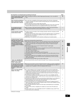 Page 5959
RQT7559
Reference
Recording/Timer recording/Transferring (dubbing) (Continued) Page
TV Guide On Screen
TM system
Continued on next page
Cannot transfer (dub) to a DVD-
R disc using the high speed 
mode.≥When recording to the HDD, set “DVD-R High-Speed Recording” to “On” in the SETUP 
menu.48
When transferring (dubbing), it 
takes a long time even when 
high speed mode is selected.≥Use a disc that is compatible with high speed recording. Even if the disc is high speed 
recording compatible, the maximum...