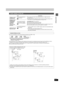 Page 1515
RQT7559
Getting started
≥You can use SD Memory Cards with the following capacities (from 8 MB to 1 GB).
Please confirm the latest information on the following website.
http://panasonic.co.jp/pavc/global/cs
(This site is in English only.)
≥If the SD Memory Card is formatted on other equipment, the time spent for recording may become longer. Also if the SD Memory Card is 
formatted on a PC, you may not be able to use it on this unit. In these cases, format the card on this unit (➡page 45, 
53).
≥This...