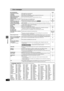 Page 5656
RQT7559
Reference
Error messages
On the televisionPage
On the unit’s display
Cannot finish recording 
completely.≥The program was copy-protected.
≥The HDD or disc may be full.—
—
Cannot play.≥You inserted an incompatible disc (Discs recorded in PAL video, etc.).—
Cannot record on the disc.≥The disc may be dirty or scratched.
≥You cannot format a Microdrive or mobile hard disk on this unit.62
—
Please check the disc.
Unable to format.
Cannot play back on this DVD-
Recorder.≥You tried to play a...