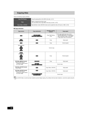 Page 4848
RQT9439
Copying titlesCopying
There are following copying methods. 
∫Copy direction
[Note]
≥Almost all DVD-Video on sale have been treated to prevent illegal copying. Any software that has been treated so, cannot be cop ied using this 
unit.
Copy Title Playing Copy the playing title on the HDD to the disc. ( >51)
Copy Make a copying list and then copy.
You can set the unit to copy titles in the way you want. (>
52)
Copy Video ( AVCHD )High definition video (AVCHD format) can be copied from disc, SD...