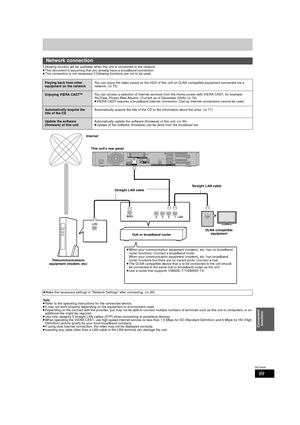 Page 9999
RQT9439
Convenient functions
Following function will be available when this unit is connected to the network. 
≥ This document is assuming that you already have a broadband connection. 
≥ This connection is not necessary if following functions are not to be used. 
[Note]
≥ Refer to the operating instructions for the connected device.
≥ It may not work properly depending on the equipment or environment used. 
≥ Depending on the contract with the provider, you may not be able to  connect multiple...