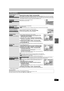 Page 4545
RQT9439
Editing
After performing steps 1–4 (>44)
§Multiple editing is possible.
Title operations
Delete Title§
[HDD] [RAM]  [-R]
[-R]DL]  [-RW‹V›]  [+R]  [+R]DL]  [+RW]
Press [ 2,1] to select “Delete” and press [OK].≥ Once deleted, the recorded contents are lost and cannot be restored.  Make certain before proceeding.
≥ The available recording space on DVD-R, DVD-R DL, +R or  +R DL does not increase when you delete titles. 
≥ Available recording space on DVD-RW (DVD-Video format) and +RW increases...