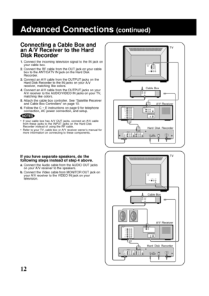 Page 1212
Connecting a Cable Box and
an A/V Receiver to the Hard
Disk Recorder
1. Connect the incoming television signal to the IN jack on
your cable box.
2. Connect the RF cable from the OUT jack on your cable
box to the ANT/CATV IN jack on the Hard Disk
Recorder.
3. Connect an A/V cable from the OUTPUT jacks on the
Hard Disk Recorder to the IN jacks on your A/V
receiver, matching like colors.
4. Connect an A/V cable from the OUTPUT jacks on your
A/V receiver to the AUDIO/VIDEO IN jacks on your TV,
matching...