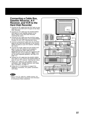 Page 1515
Connecting a Cable Box,
Satellite Receiver, A/V
Receiver, and VCR to the
Hard Disk Recorder
1. Connect an RF cable from the OUT jack on your
cable box to the ANT/CATV IN jack on the Hard
Disk Recorder.
2. Connect an A/V cable from the AUDIO/VIDEO
OUT jacks on your satellite receiver to the
INPUT jacks on the Hard Disk Recorder,
matching like colors.
3. Connect an A/V cable from the OUTPUT jacks
on the Hard Disk Recorder to the AUDIO/VIDEO
IN jacks on your VCR, matching like colors.
4. Connect a second...