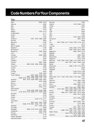 Page 4545
Code Numbers For Your Components
TVs
AOC .............................................................. 0030, 0019
Admiral..................................................................0093
Aiko ........................................................................0092
Akai ........................................................................0030
Alaron .....................................................................0179
Allegro .............................................................