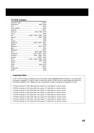 Page 4949
TV/VCR Combos
American High ......................................................0035*
Brocksonic................................................... 0002, 0294
Colt........................................................................0072
Curtis Mathes .......................................................0035*
Daewoo................................................................0278*
Emerson............................................ 0002, 0294, 0479...