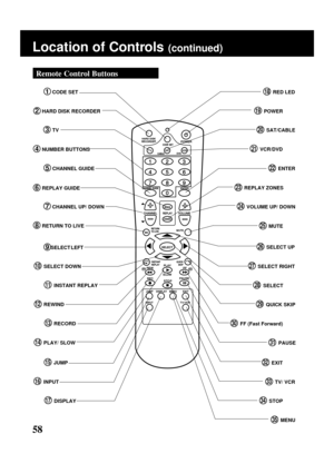 Page 5858
Location of Controls (continued)
21  VCR/DVD
5  CHANNEL GUIDE
7  CHANNEL UP/ DOWN
20  SAT/CABLE
19  POWER
25  MUTE
4  NUMBER BUTTONS
8  RETURN TO LIVE
26  SELECT UP
6  REPLAY GUIDE
15  JUMP
14  PLAY/ SLOW
10  SELECT DOWN
11  INSTANT REPLAY
12  REWIND
13  RECORD
16  INPUT
17  DISPLAY
32  EXIT
29  QUICK SKIP
31  PAUSE
34  STOP
27  SELECT RIGHT
28  SELECT
30  FF (Fast Forward)
33  TV/ VCR
9  SELECT LEFT
3  TV
2  HARD DISK RECORDER
1  CODE SET
24  VOLUME UP/ DOWN
22  ENTER
18  RED LED
Remote Control...