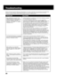 Page 5050
Troubleshooting
PROBLEM
When attempting to connect to the
ReplayTV Service in Setup, I get one
of the following error messages: “no
dial tone,” “modem timed out,” “no
response from modem,” or “network
connection error.”
The Hard Disk Recorder is connected
to my TV, but I don’t see the Hard Disk
Recorder introduction screen.
When setting up my Hard Disk
Recorder, the correct cable company
does not appear as a menu item in
Setup.
When entering my phone number in
Setup, I am only able to enter the first...