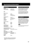 Page 5353
Specifications & Information
General
Operating voltage 120VAC  60Hz
Power Consumption28W  (Power On)
19W  (Power Off)
Tuner
MTS
Input Connectors
Tuner Type F
Composite Phono x 2
Audio Phono (L+R) x 2
S-Video 4-pin miniature DIN
Output Connectors
Composite Phono x 2
Audio Phono (L+R) x 2
S-Video 4-pin miniature DIN
Telephone RJ-11, 2wire
Serial ControlDB-9
IR Blaster
Dimensions/Weight
Height 76mm
Width 430mm
Depth 290mm
Weight (net) 5.9kg
Audio/Video Signals
Audio output level2.0Vp-p
Video output level...