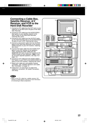 Page 1515
Connecting a Cable Box,
Satellite Receiver, A/V
Receiver, and VCR to the
Hard Disk Recorder
1. Connect an RF cable from the OUT jack on your
cable box to the ANT/CATV IN jack on the Hard
Disk Recorder.
2. Connect an A/V cable from the AUDIO/VIDEO
OUT jacks on your satellite receiver to the
INPUT jacks on the Hard Disk Recorder,
matching like colors.
3. Connect an A/V cable from the OUTPUT jacks
on the Hard Disk Recorder to the AUDIO/VIDEO
IN jacks on your VCR, matching like colors.
4. Connect a second...