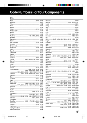 Page 4545
Code Numbers For Your Components
TVs
AOC .............................................................. 0030, 0019
Admiral..................................................................0093
Aiko ........................................................................0092
Akai ........................................................................0030
Alaron .....................................................................0179
Allegro .............................................................