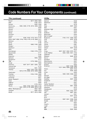 Page 4646
Runco................................................ 0017, 0030, 0603
SSS .............................................................. 0180, 0019
Sampo......................................................... 0030, 0039
Samsung............ 0060, 0030, 0178, 0019, 0056, 0039
Samsux..................................................................0039
Sansei...................................................................0451...