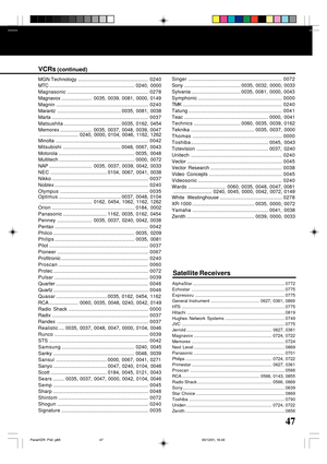 Page 4747
MGN Technology ...................................................0240
MTC .............................................................. 0240, 0000
Magnasonic...........................................................0278
Magnavox...................... 0035, 0039, 0081, 0000, 0149
Magnin...................................................................0240
Marantz.............................................. 0035, 0081, 0038...