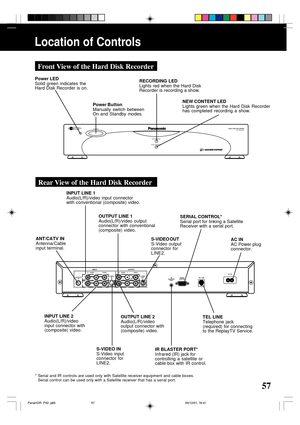 Page 5757
POWER
RECORDING
NEW CONTENTPV-HS3000
Location of Controls
INPUTR
1
2AUDIO
ANT/CATV
INVIDEO L
S-VIDEO
INOUTPUTR AUDIO VIDEOL
S-VIDEO
OUT
IR
BLASTER
PORTSERIAL
CONTROLTEL LINEAC~INLINE
Power LED
Solid green indicates the
Hard Disk Recorder is on.
Power Button
Manually switch between
On and Standby modes.RECORDING LED
Lights red when the Hard Disk
Recorder is recording a show.
NEW CONTENT LED
Lights green when the Hard Disk Recorder
has completed recording a show.
ANT/CATV IN
Antenna/Cable
input...