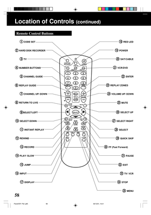 Page 5858
Location of Controls (continued)
21  VCR/DVD
5  CHANNEL GUIDE
7  CHANNEL UP/ DOWN
20  SAT/CABLE
19  POWER
25  MUTE
4  NUMBER BUTTONS
8  RETURN TO LIVE
26  SELECT UP
6  REPLAY GUIDE
15  JUMP
14  PLAY/ SLOW
10  SELECT DOWN
11  INSTANT REPLAY
12  REWIND
13  RECORD
16  INPUT
17  DISPLAY
32  EXIT
29  QUICK SKIP
31  PAUSE
34  STOP
27  SELECT RIGHT
28  SELECT
30  FF (Fast Forward)
33  TV/ VCR
9  SELECT LEFT
3  TV
2  HARD DISK RECORDER
1  CODE SET
24  VOLUME UP/ DOWN
22  ENTER
18  RED LED
Remote Control...