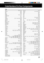 Page 4545
Code Numbers For Your Components
TVs
AOC .............................................................. 0030, 0019
Admiral..................................................................0093
Aiko ........................................................................0092
Akai ........................................................................0030
Alaron .....................................................................0179
Allegro .............................................................