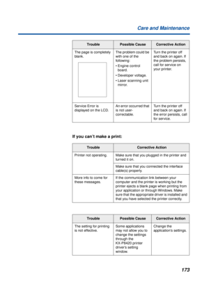 Page 173173 Care and Maintenance
If you can’t make a print:
The page is completely 
blank.The problem could be 
with one of the 
following:
• Engine control 
board.
• Developer voltage.
• Laser scanning unit 
mirror.Turn the printer off 
and back on again. If 
the problem persists, 
call for service on 
your printer.
Service Error is 
displayed on the LCD.An error occurred that 
is not user-
correctable.Turn the printer off 
and back on again. If 
the error persists, call 
for service.
TroubleCorrective Action...