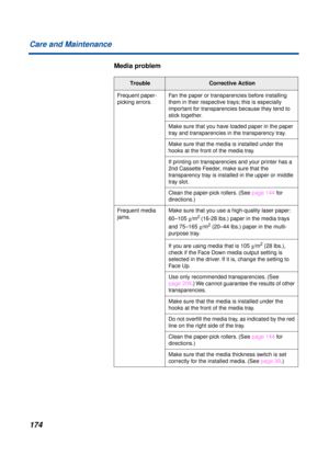 Page 174174 Care and Maintenance
Media problem
TroubleCorrective Action
Frequent paper-
picking errors.Fan the paper or transparencies before installing 
them in their respective trays; this is especially 
important for transparencies because they tend to 
stick together.
Make sure that you have loaded paper in the paper 
tray and transparencies in the transparency tray.
Make sure that the media is installed under the 
hooks at the front of the media tray.
If printing on transparencies and your printer has a...