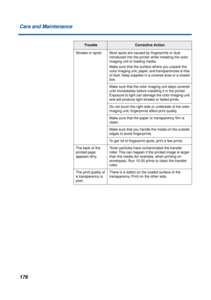 Page 176 
176 Care and Maintenance 
Streaks or spots  Most spots are caused by ﬁngerprints or dust 
introduced into the printer while installing the color 
imaging unit or loading media. 
Make sure that the surface where you unpack the 
color imaging unit, paper, and transparencies is free 
of dust. Keep supplies in a covered area or a closed 
box.
Make sure that the color imaging unit stays covered 
until immediately before installing it in the printer. 
Exposure to light can damage the color imaging unit 
and...
